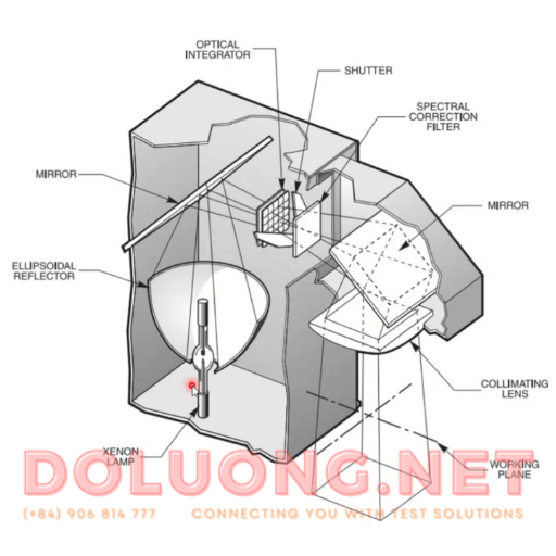 cau tao solar simulator