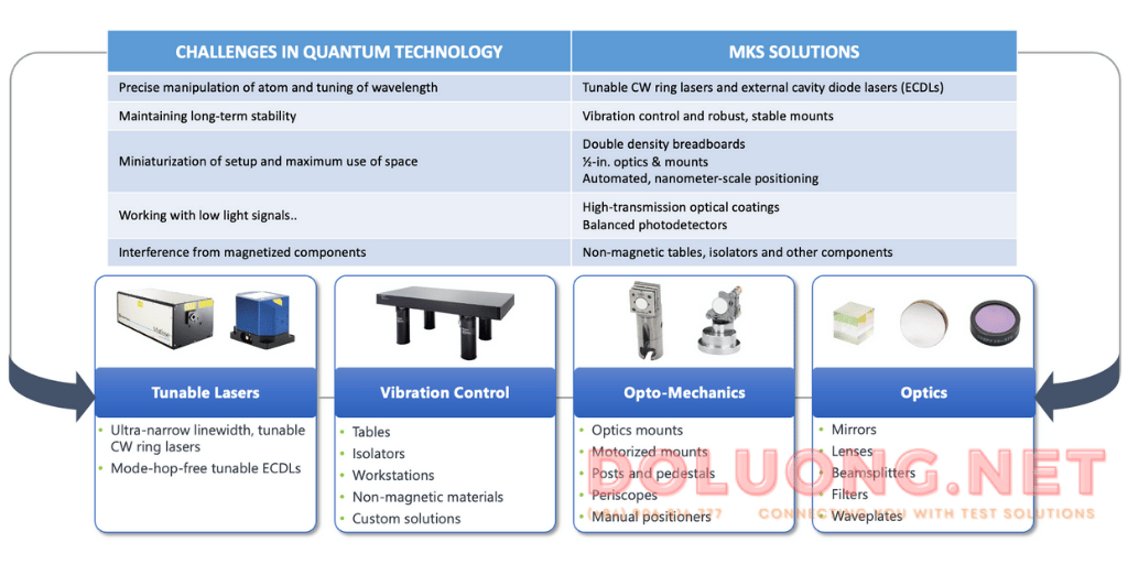 mot solutions newport