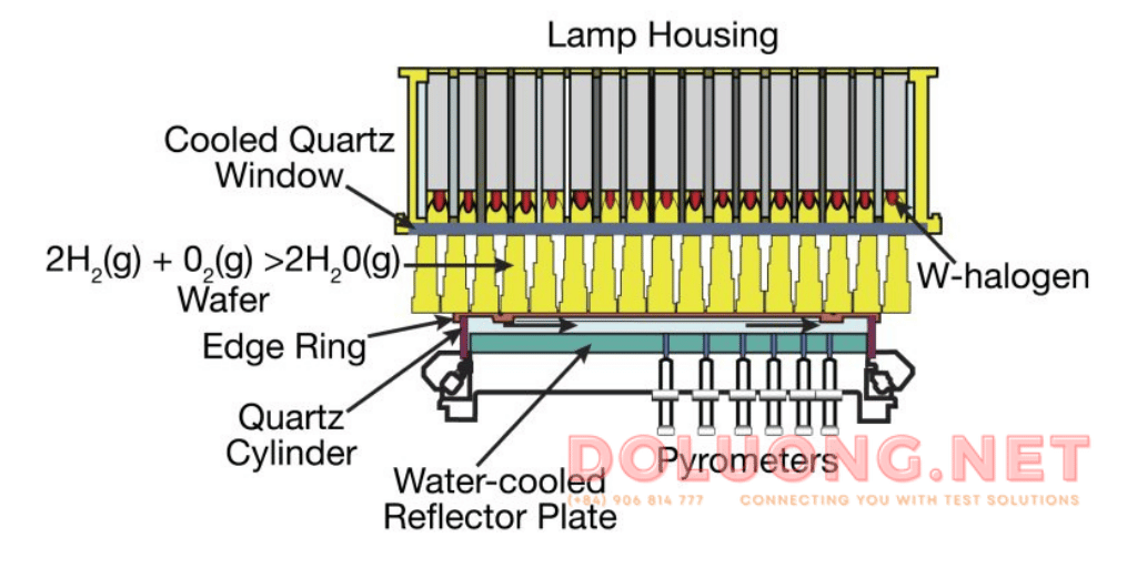 rapid thermal oxidation chamber