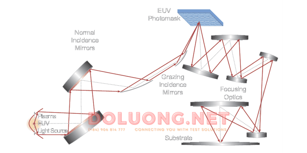 sơ đồ nguyên lý hệ thống euv lithography