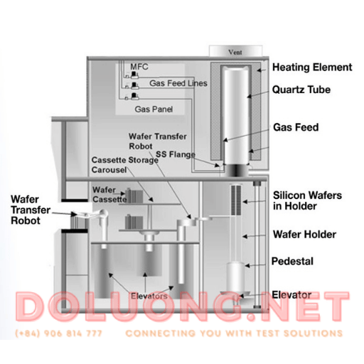 vertical thermal batch furnace