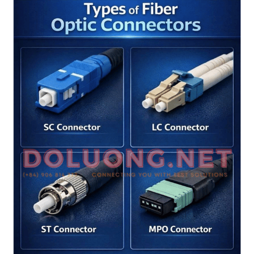 fiber type
