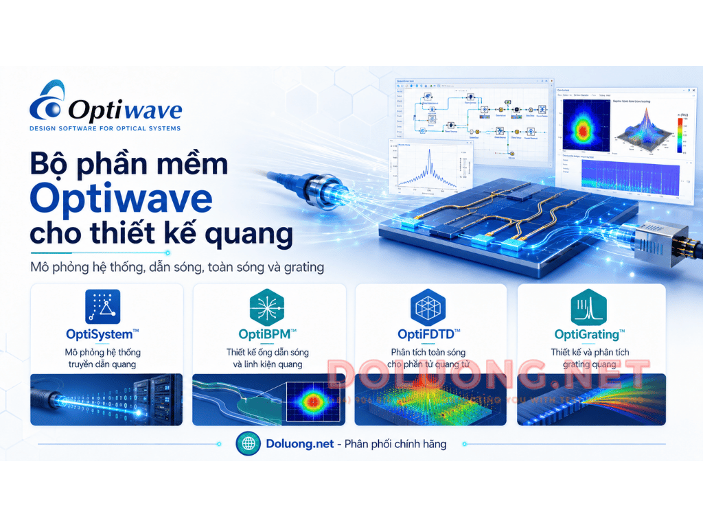 optiwave 2