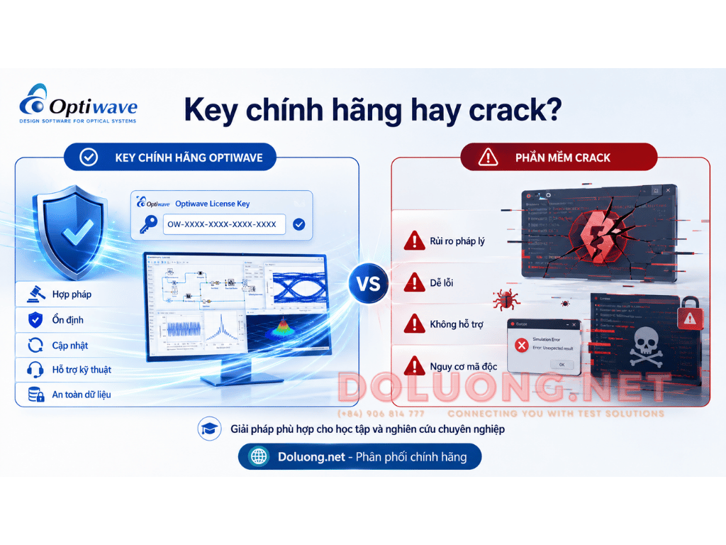 optiwave 3